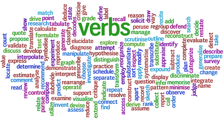Verb | What Is Verb, All About Verb