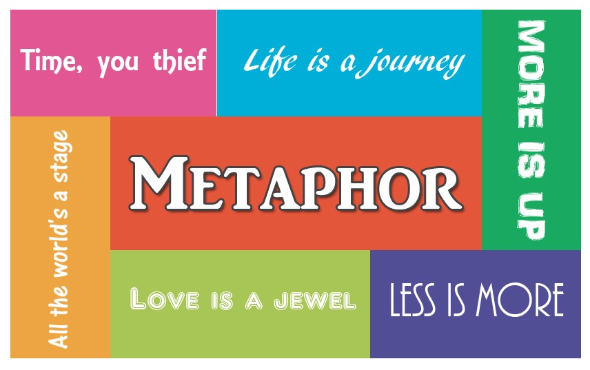 What is Metaphor Type of Metaphors with VIDEO