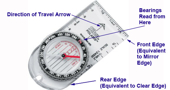How to Use a Compass With Compass Anatomy
